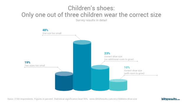 size 33 children's shoes